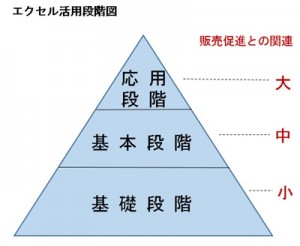 エクセル活用段階図