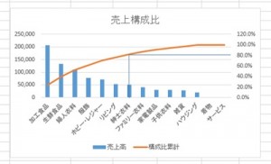 パレートグラフ